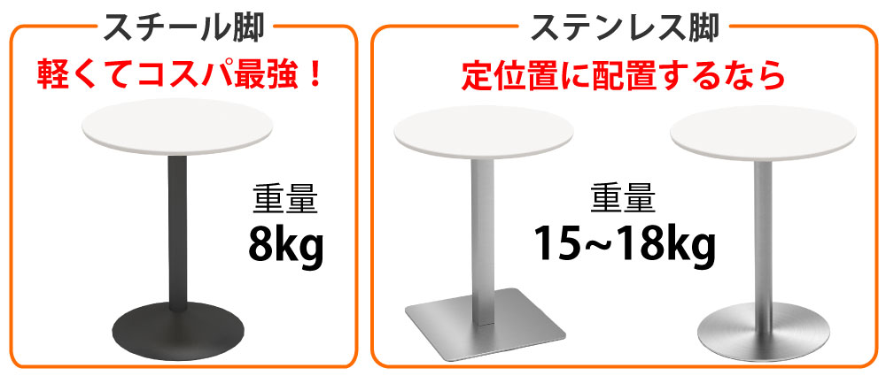 カフェテーブル 丸天板 直径60cm ホワイト アルミ脚 ポイント3 ベースの特徴 家具のAKIRA