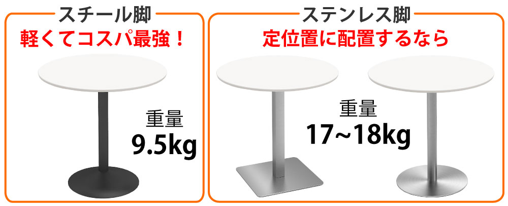 カフェテーブル 丸天板 直径75cm ホワイト アルミ脚 ポイント3 ベースの特徴 家具のAKIRA