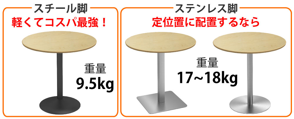 カフェテーブル 丸天板 直径75cm ナチュラル木目 アルミ脚 ブラック脚 ポイント3 ベースの特徴 家具のAKIRA