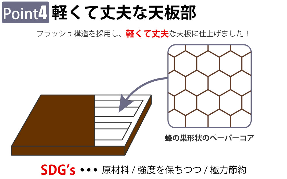 役員用家具 キャビネット 下段 収納棚 マホガニーブラウン ポイント4 軽くて丈夫な天板部 家具のAKIRA