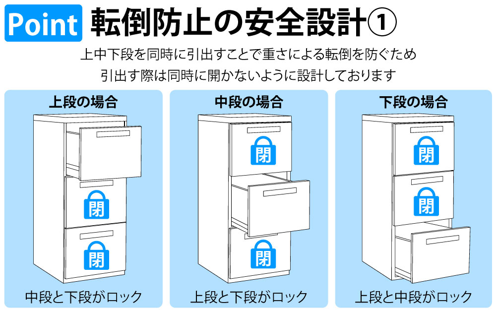 ファイリングキャビネット キャビネット ファイルキャビネット A4サイズ 収納棚 3段 ホワイト ポイント4 転倒防止の安全設計 家具のAKIRA